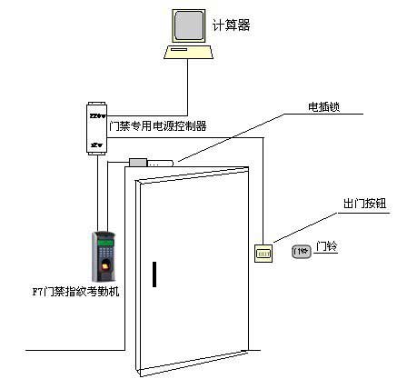 一體機(jī)簡(jiǎn)易辦公室門禁