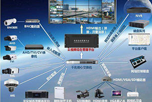 高校百萬高清網(wǎng)絡視頻監(jiān)控解決方案