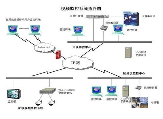 核電站安防系統(tǒng)解決方案分析